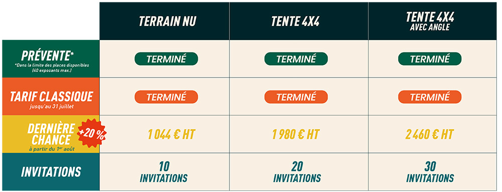 Tableau-FinClassique